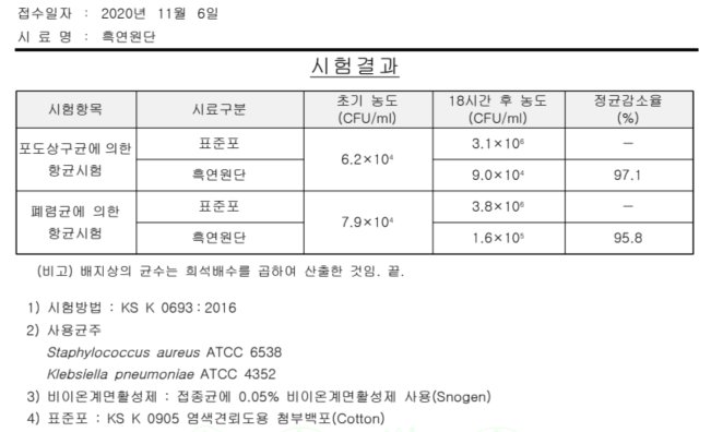 흑연원단 테스트 자료