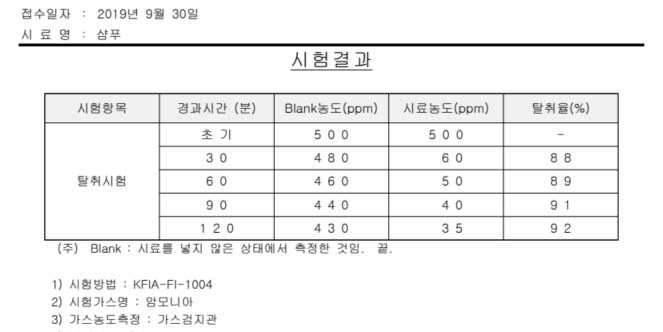 샴푸 테스트 자료