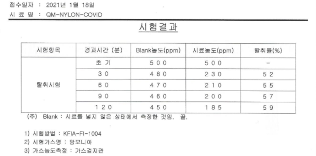 나일론 원단 테스트 자료