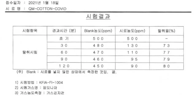 면 원단 테스트 자료