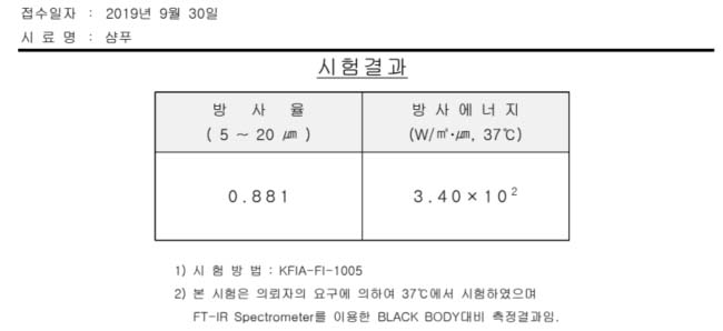 샴푸 테스트 자료