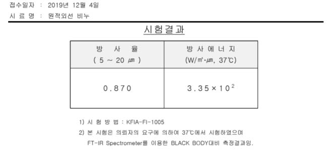 비누 테스트 자료