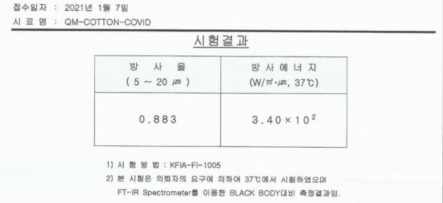 QM-COTTON-COVID 테스트 자료