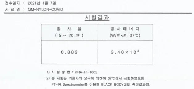 QM-NYLON-COVID 테스트 자료